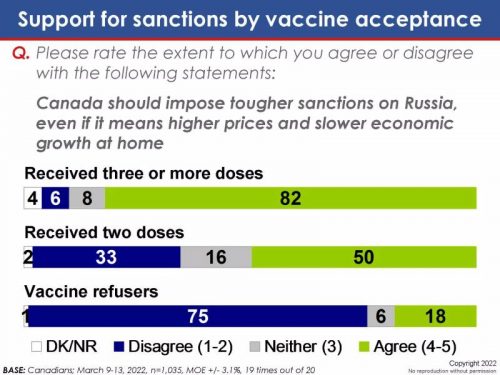 Удивительная зависимость: ученые нашли связь между массовой вакцинацией от коронавируса и русофобией