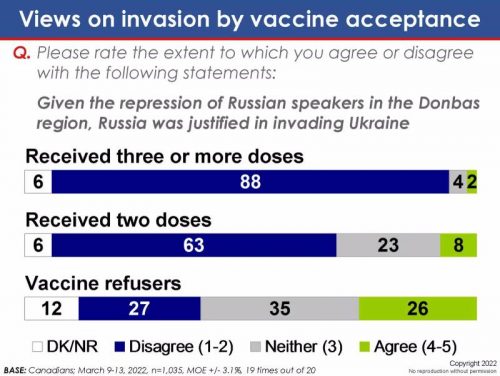 Удивительная зависимость: ученые нашли связь между массовой вакцинацией от коронавируса и русофобией