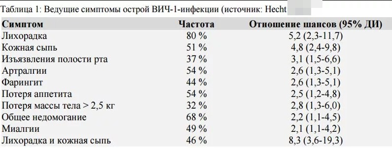 Инфекционист назвала россиянам первые симптомы ВИЧ-инфекции