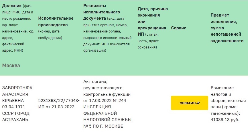 В «черном списке» налоговой: онкобольную Анастасию Заворотнюк разыскивают судебные приставы