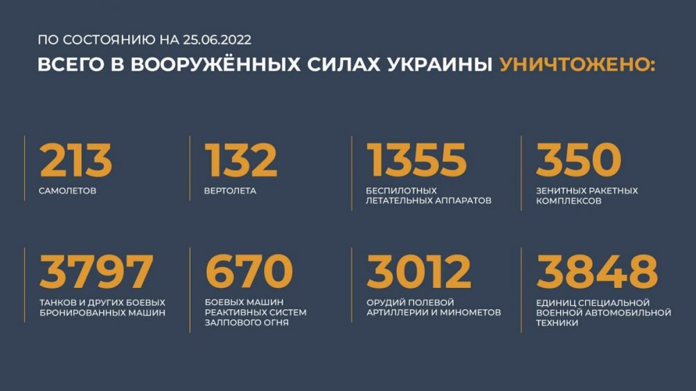 Российская армия уничтожила 80 польских наемников в ДНР