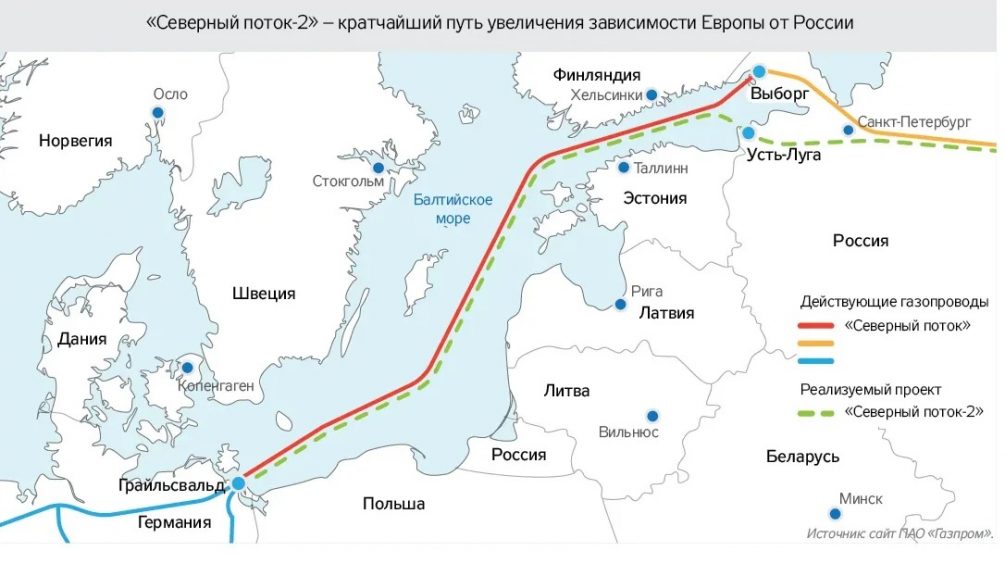 Как венгрия получает газ из россии схема