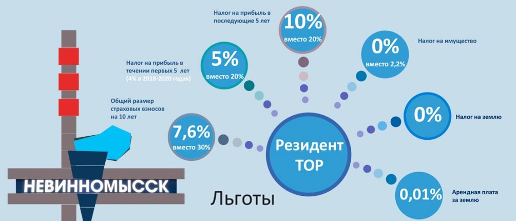 В Невинномысске банкротят предпринимателей. Виновата «Система»?