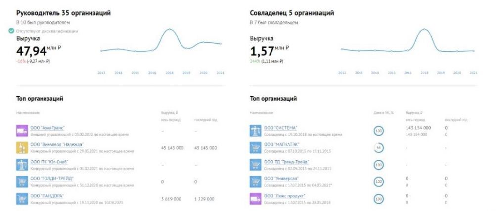 В Невинномысске банкротят предпринимателей. Виновата «Система»?