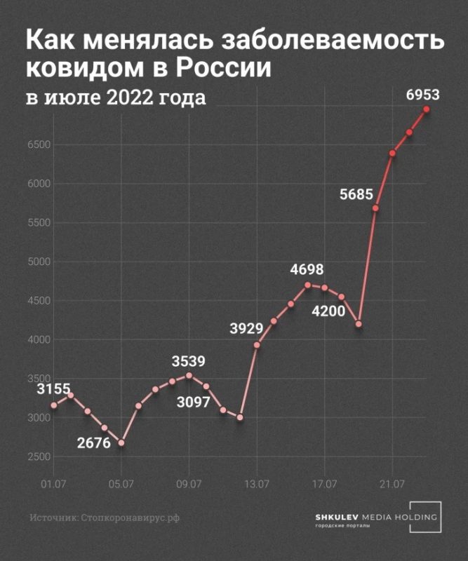 Россиянам снова придется носить маски? Роспотребнадзор рекомендует вернуть противоковидные меры