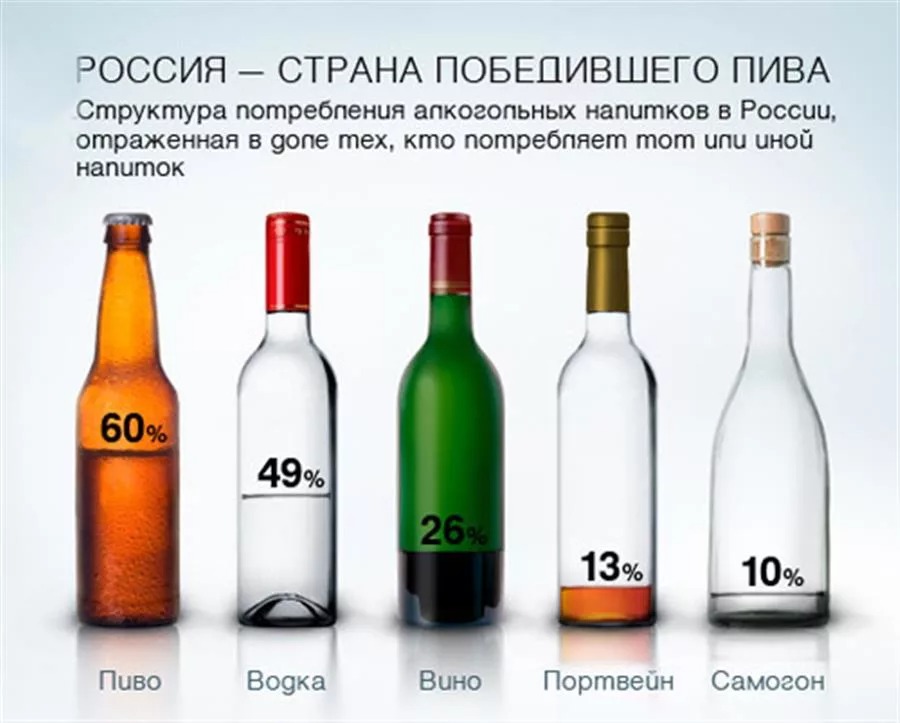 Сколько спирта в вине бутылка