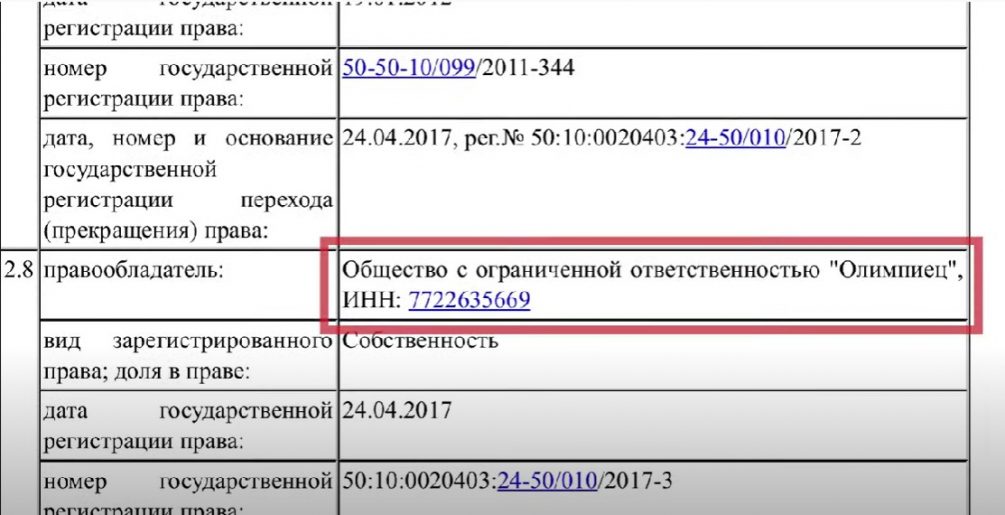 «Сработал административный ресурс»: связанная с братом губернатора Московской области фирма может построить ЖК на месте парка