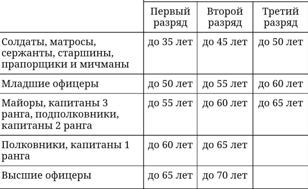 Назовите причину отсутствия в советском мобилизационном плане