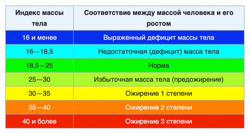 Вес 33