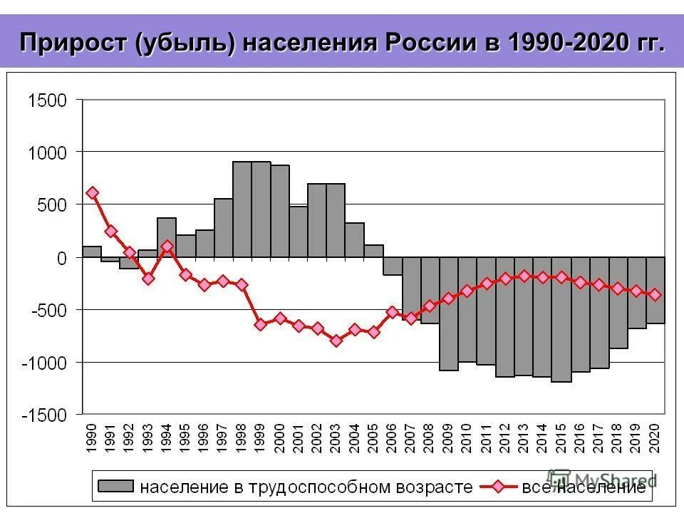 На диаграмме 8 показана рождаемость в г ногинске в течение года