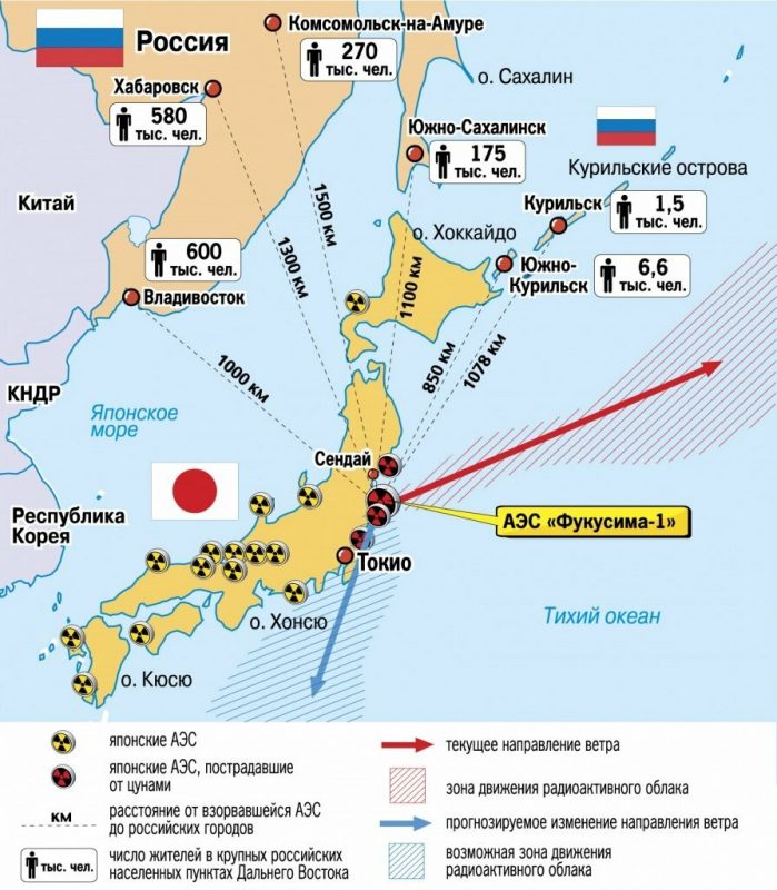 Японцы собираются отравить Тихий океан. Намечена дата слива радиоактивной воды