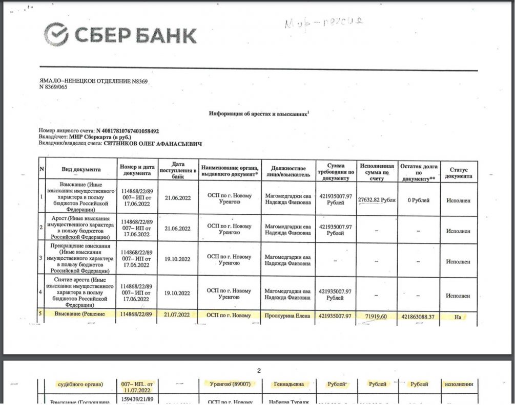 Мертвые души» на службе криминала: главный пристав ЯНАО и «Сбер» помогают  рейдерской ОПГ? Блокнот.