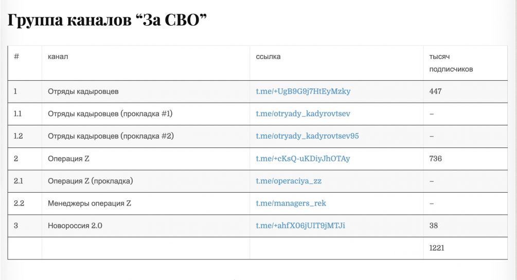 Сетка телеграм каналов. Проукраинские телеграмм каналы.