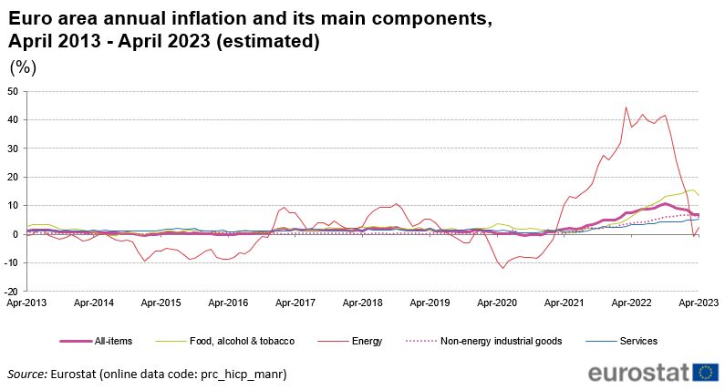 Италии грозит макаронная забастовка: цены на популярный продукт выросли на 17%