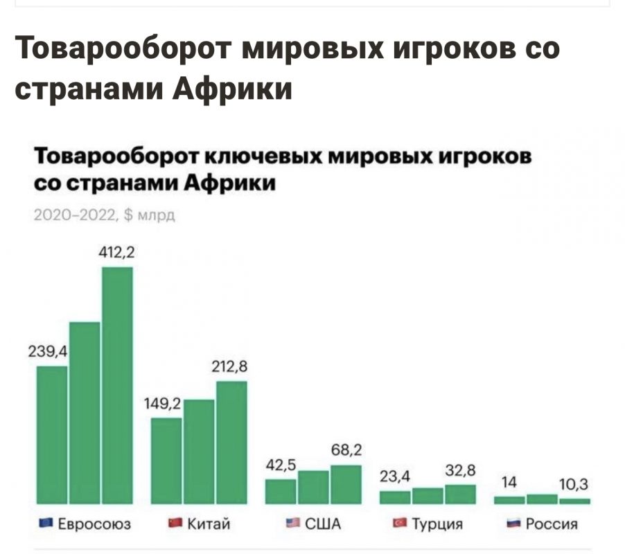 Успех или провал: эксперты расходятся в оценках итогов саммита Россия-Африка