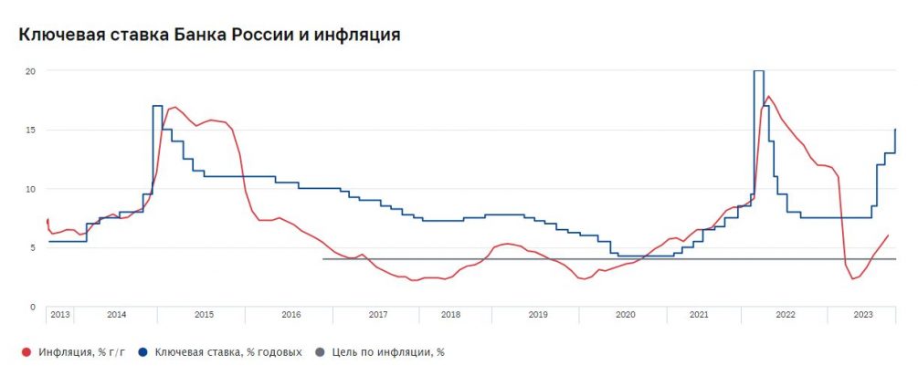Путин заявил, что доходы россиян растут темпами выше инфляции