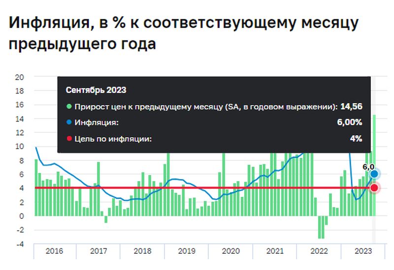 Путин заявил, что доходы россиян растут темпами выше инфляции