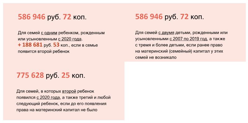 Увеличение маткапитала до миллиона рублей допустили в России