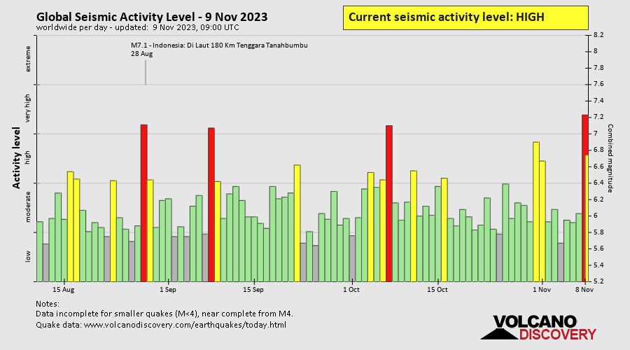 Началось: во всем мире фиксируют рост сейсмической активности