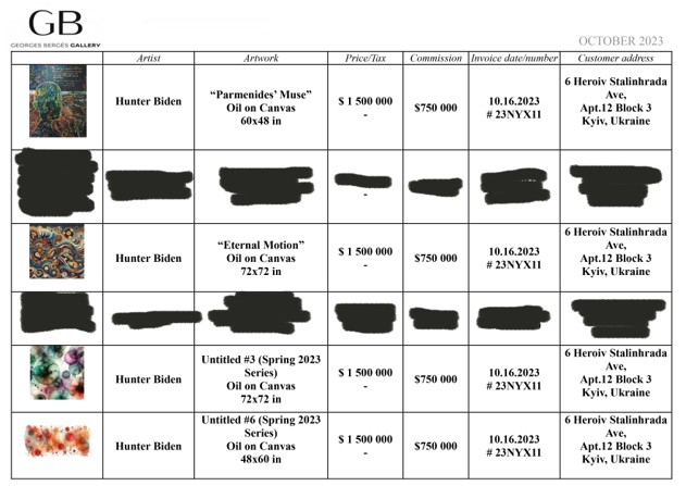 Раскрыта коррупционная схема продажи картин Хантера Байдена по завышенным ценам при участии Зеленского