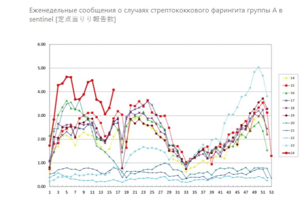 В Японии стремительными темпами распространяется опасное заболевание