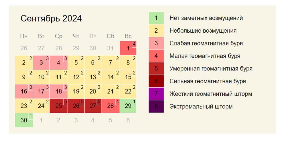 магнитные бури в сентябре могут стать сильнейшими в XXI веке - прогноз магнитных бурь