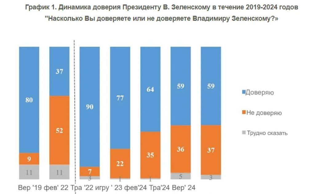 Признак скорого мира: на Украине задумали провести выборы в мае 2025 года