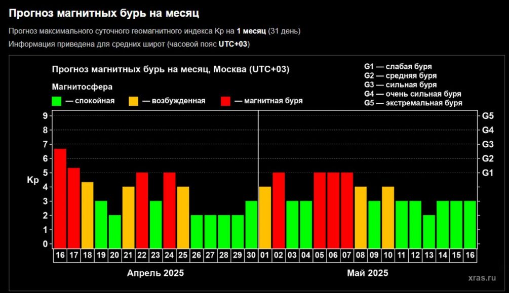 Землю накрыла мощная магнитная буря — «будет трясти», предупреждают синоптики