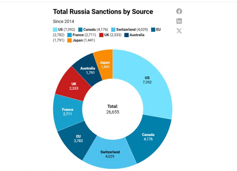 Названы мировые убийцы: санкции Запада унесли 38 миллионов жизней