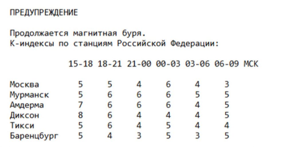 Российские ученые предупредили о серии магнитных бурь в ноябре. Вот самые опасные дни