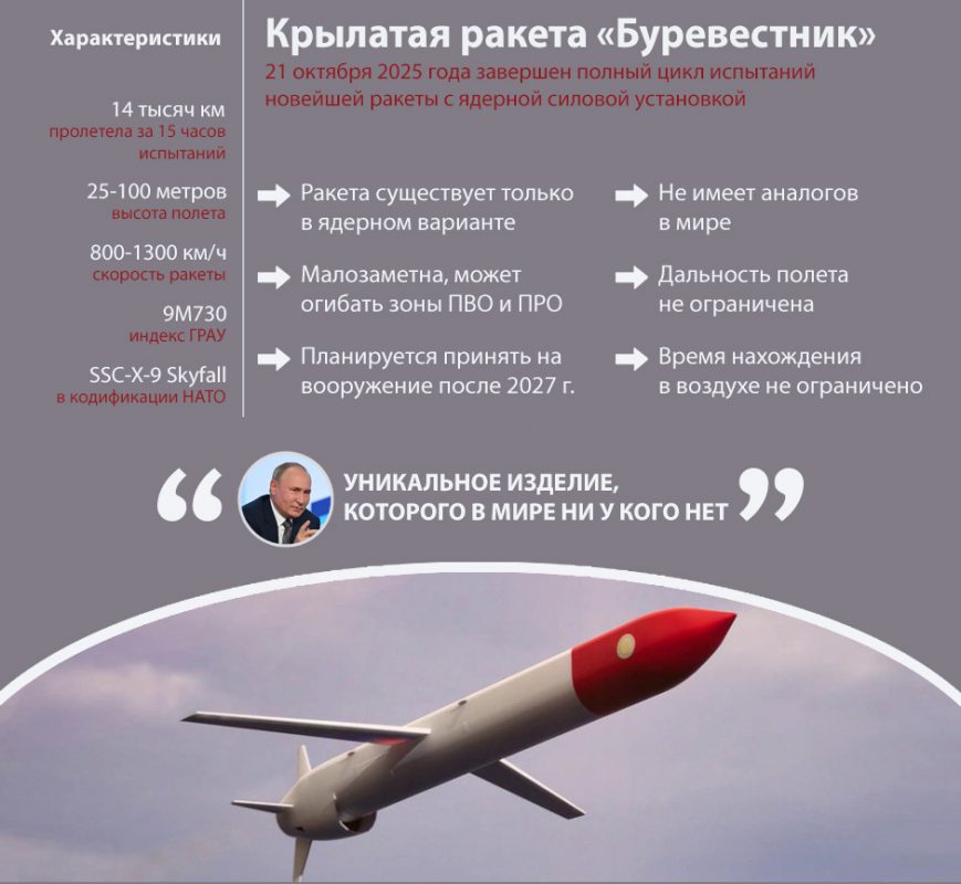 Поцелуй «Посейдона» смоет всё: как Путин схватил Трампа за самое дорогое и почему «рыжий» не посмеет нажать «красную кнопку»