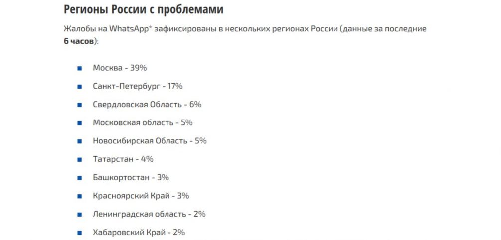 WhatsApp не работает в ряде регионов России: сбой усилил разговоры о скорой блокировке