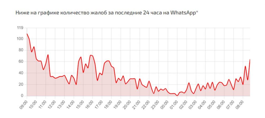 Осталось недолго? В Госдуме назвали окончательные сроки блокировки WhatsApp