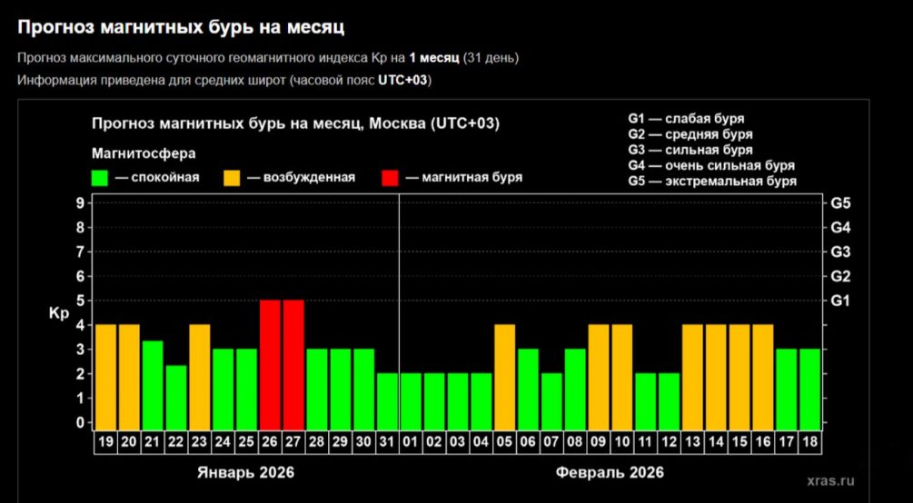 Аномальный взрыв на Солнце: вспышка класса Х запустила опасный сценарий для Земли