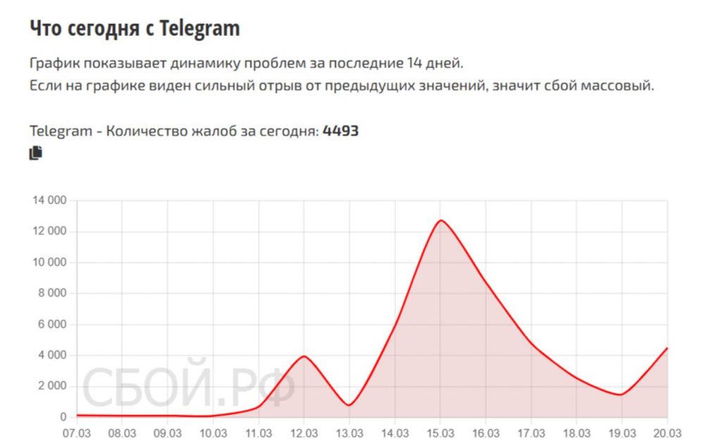 Не работает Telegram в России: начались жесткие блокировки — какие альтернативы ищут пользователи