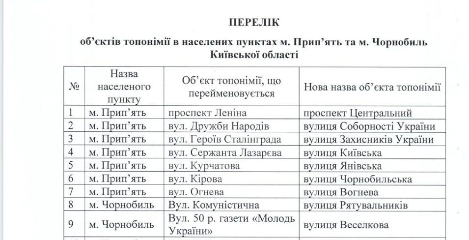 Чернобыль в огне: рядом с ЧАЭС пожар вышел из-под контроля — огонь охватил более тысячи гектаров