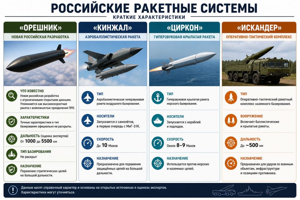 «Удар будет нанесен без всякого сомнения»: чем ответит Россия на атаку Парада Победы