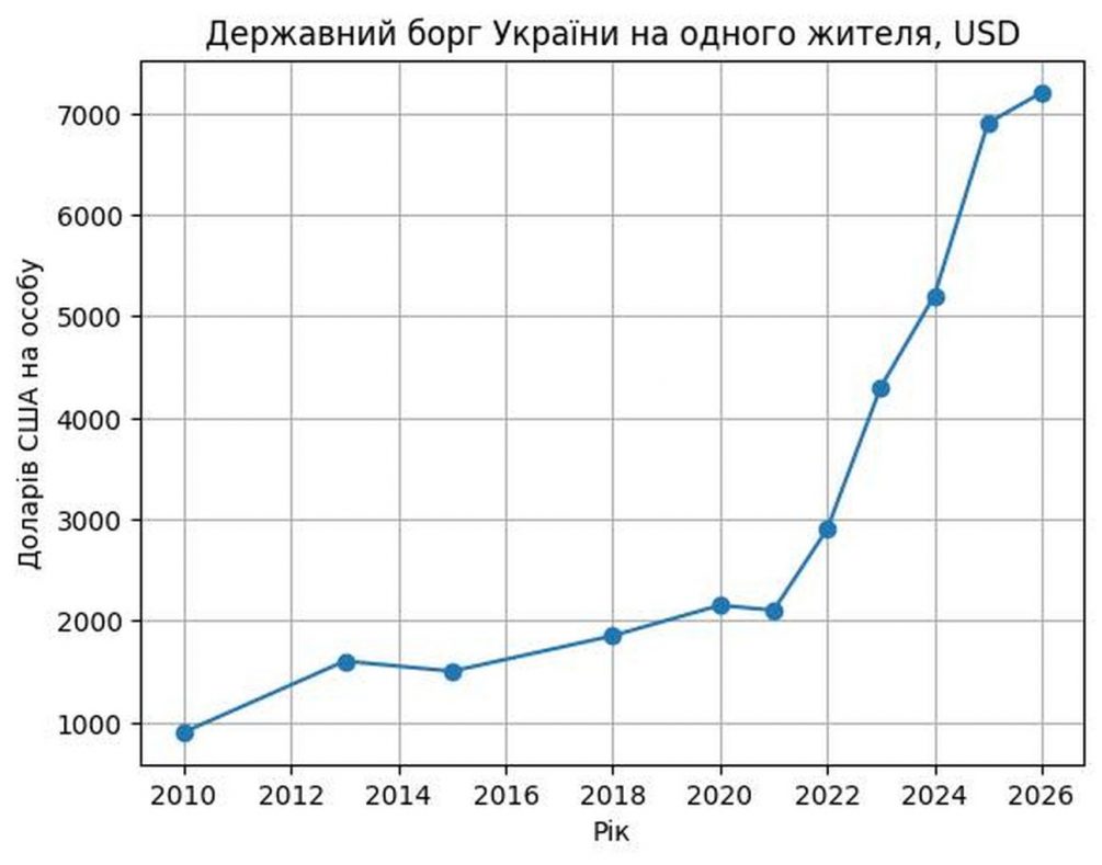 «Он в долгах, как в шелках»: Зеленский будет воевать «до последнего украинца» из-за огромных долгов