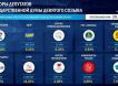 Первые итоги выборов в Госдуму: по итогам обработки 20% бюллетеней «Единая Россия» сохраняет парламентское большинство – за нее более 50% голосов