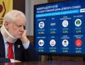 Оставьте Михалыча в покое! Выборы закончились катастрофой для “Справедливой России” и Сергея Миронова